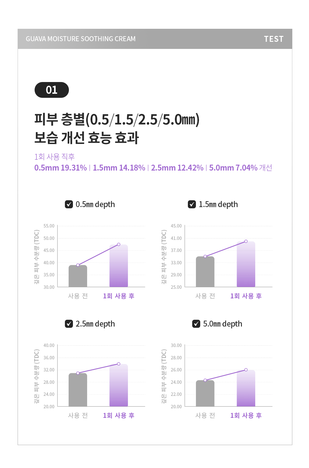 그래프2